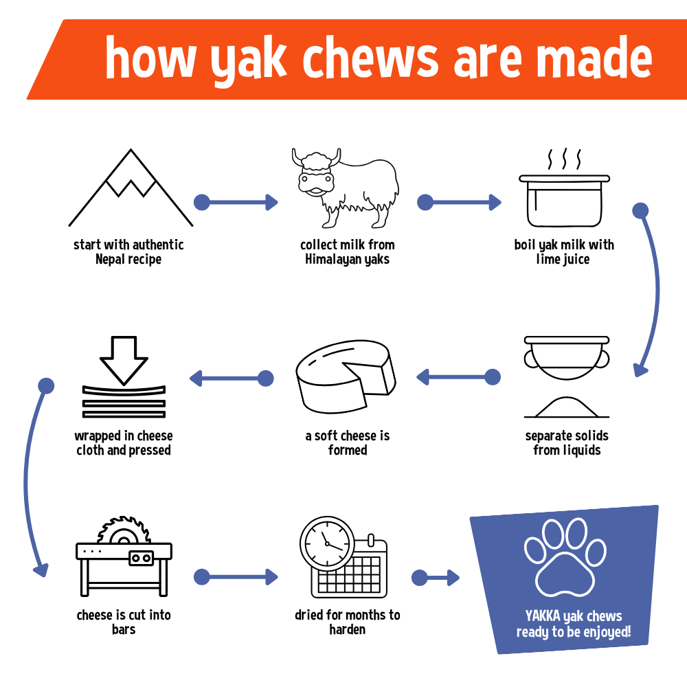 YAKKA | Flavoured